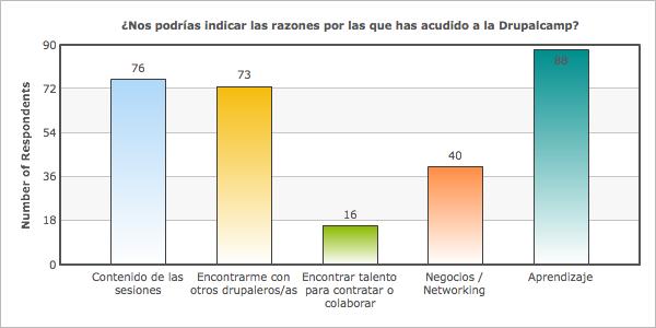 Encuesta