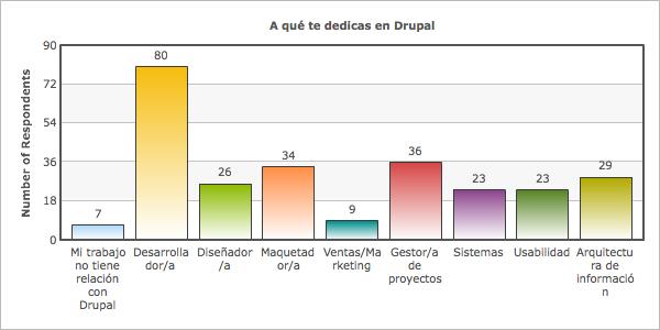 Encuesta